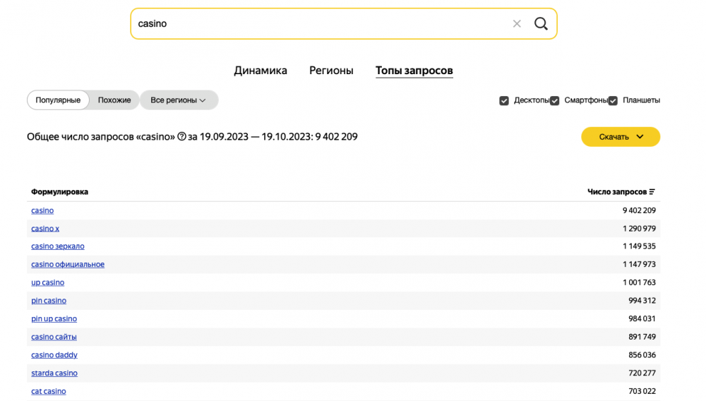 Компания Яндекс выпустила новую версию поисковой статистики вордстат